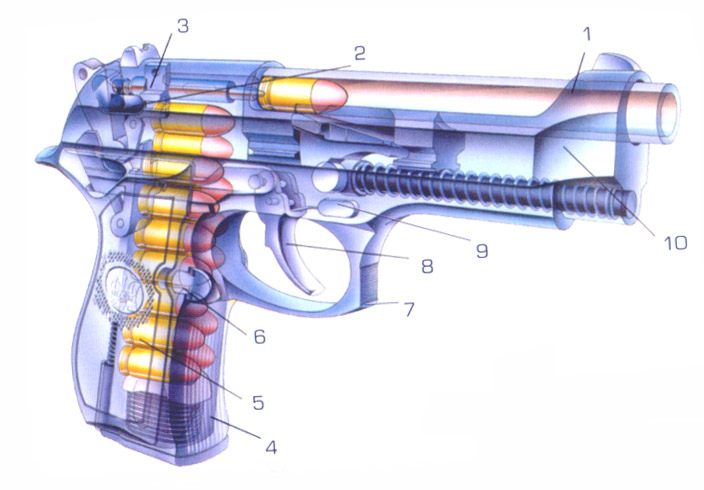 92FS  Ghost view