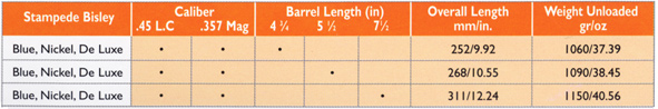 Beretta Stampede Bisley revolver c